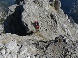 Planina Ravne - Ojstrica